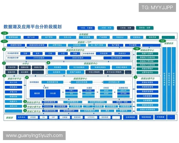 选择365平台官网让您的企业在数字化转型中稳步前行实现长远发展