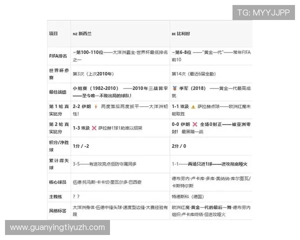 世界杯新西兰对比利时比赛赛程表免费下载及详细比赛时间安排指南